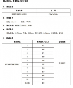 ASA檢測報告