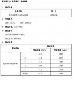 ASA檢測報告